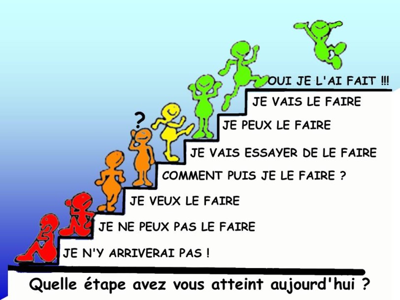 L'escalier de l'évolution personnelle